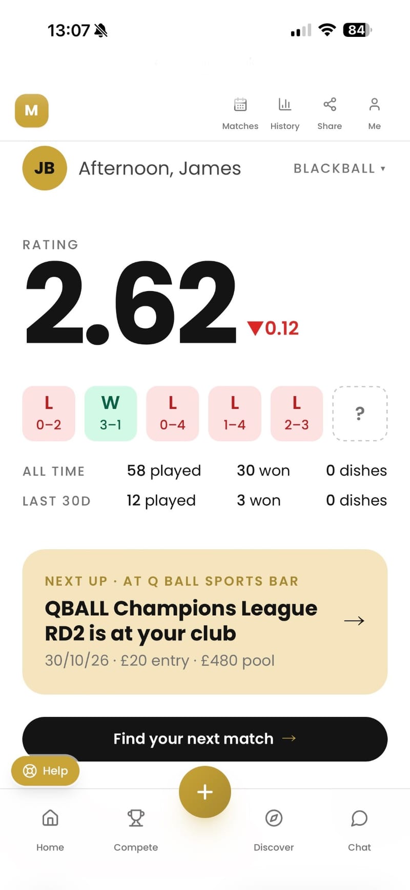 Rating and recent results